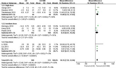 Comparison of current treatment strategy for osteonecrosis of the femoral head from the perspective of cell therapy